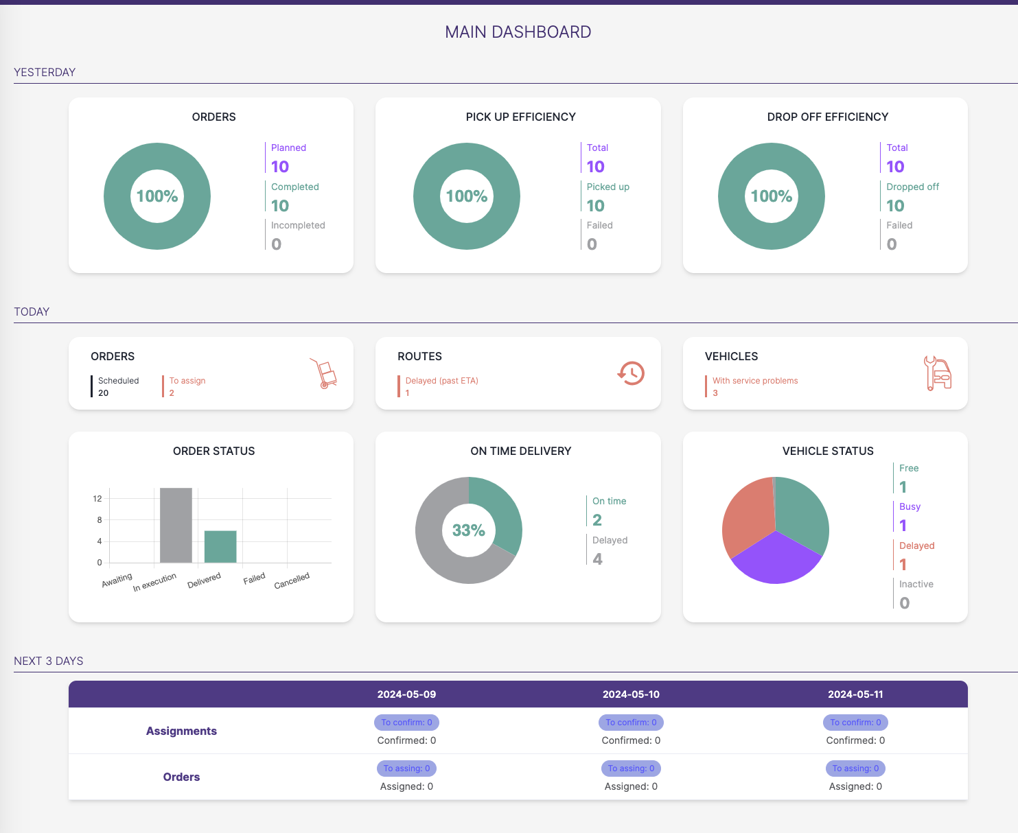 Dashboard