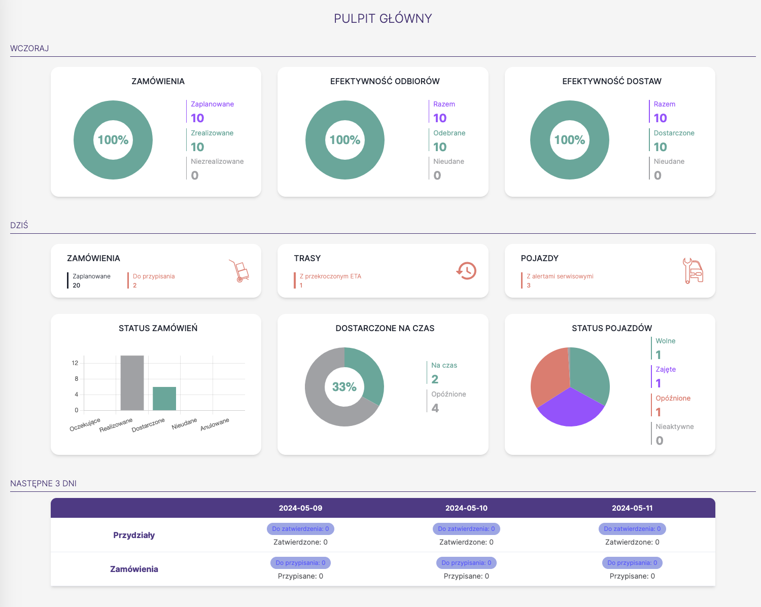 Dashboard