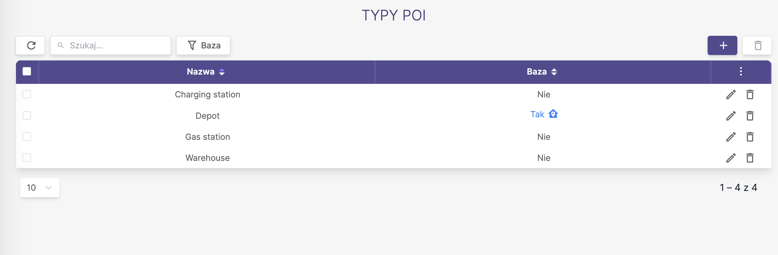 POI-types list