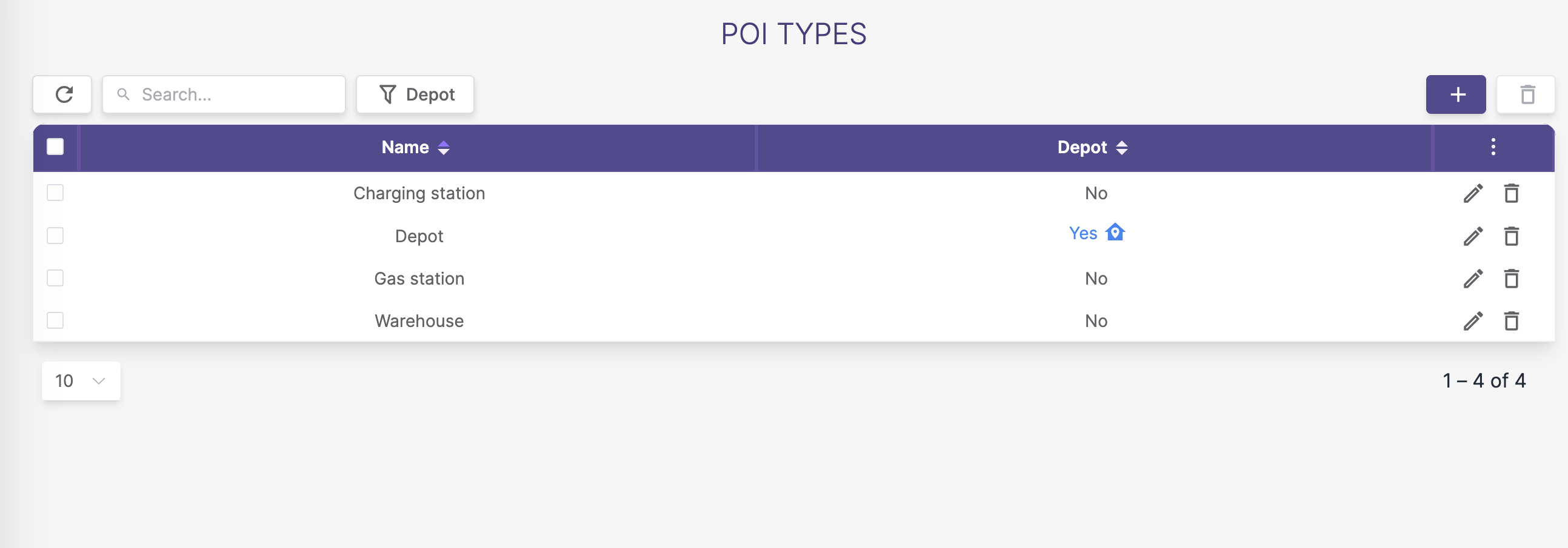 POI-types list
