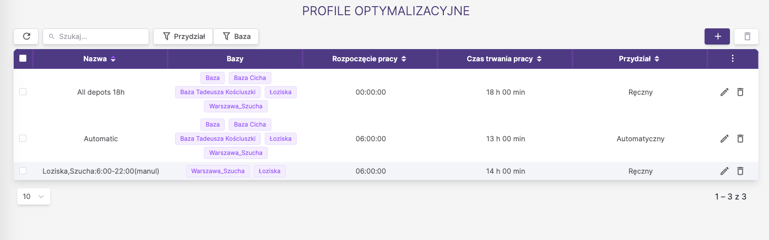 Lista profili