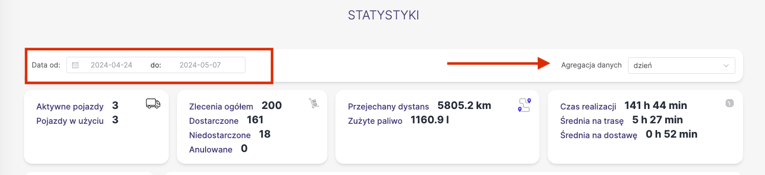 Statystyki agragacja