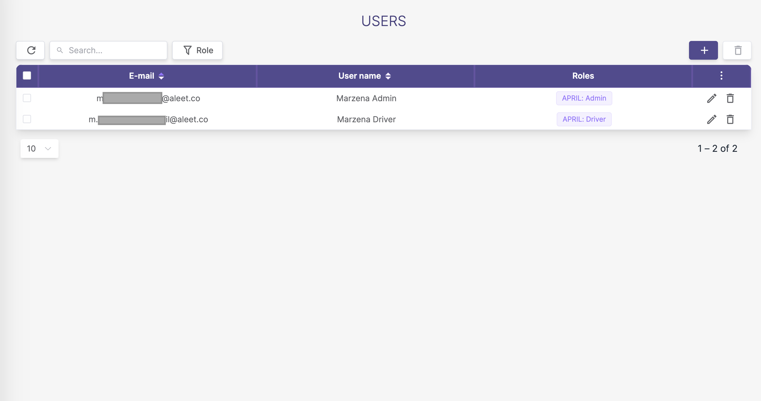 User list