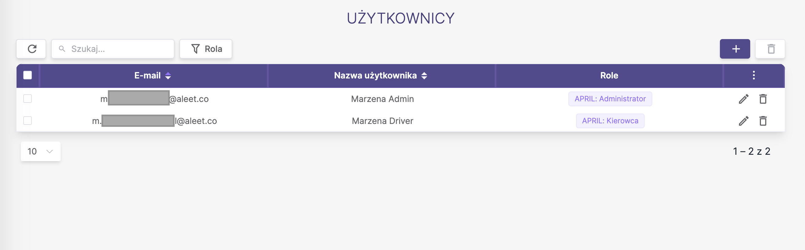 Zestawienie uzytkownikow