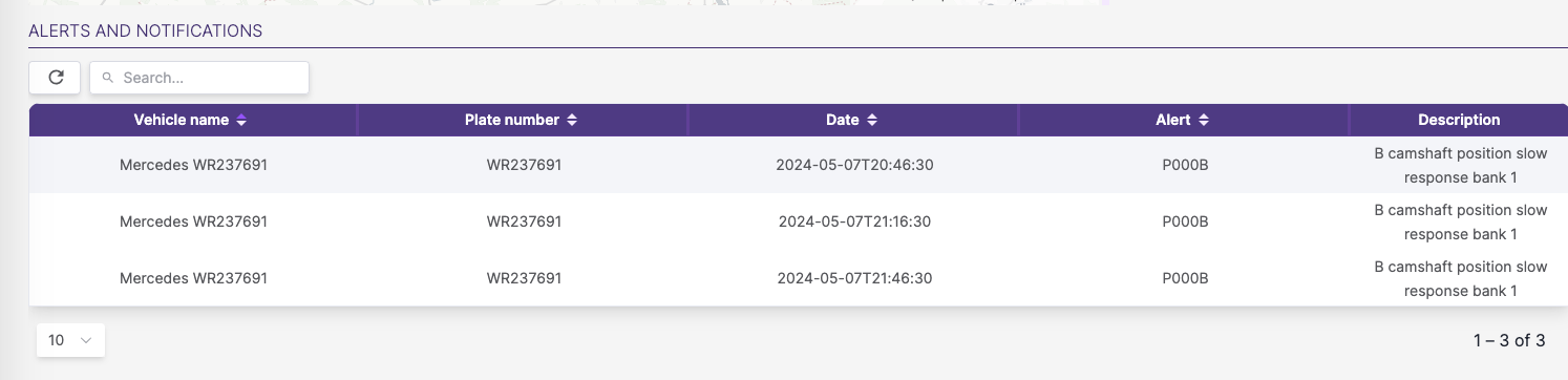 Vehicle Alerts